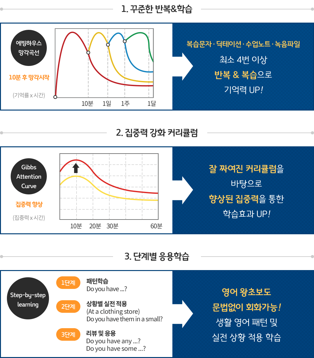 화상영어 학습효과